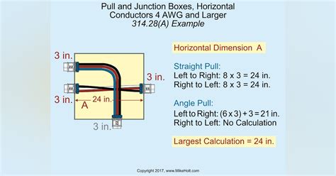 nec junction box requirements|minimum distance between pull boxes.